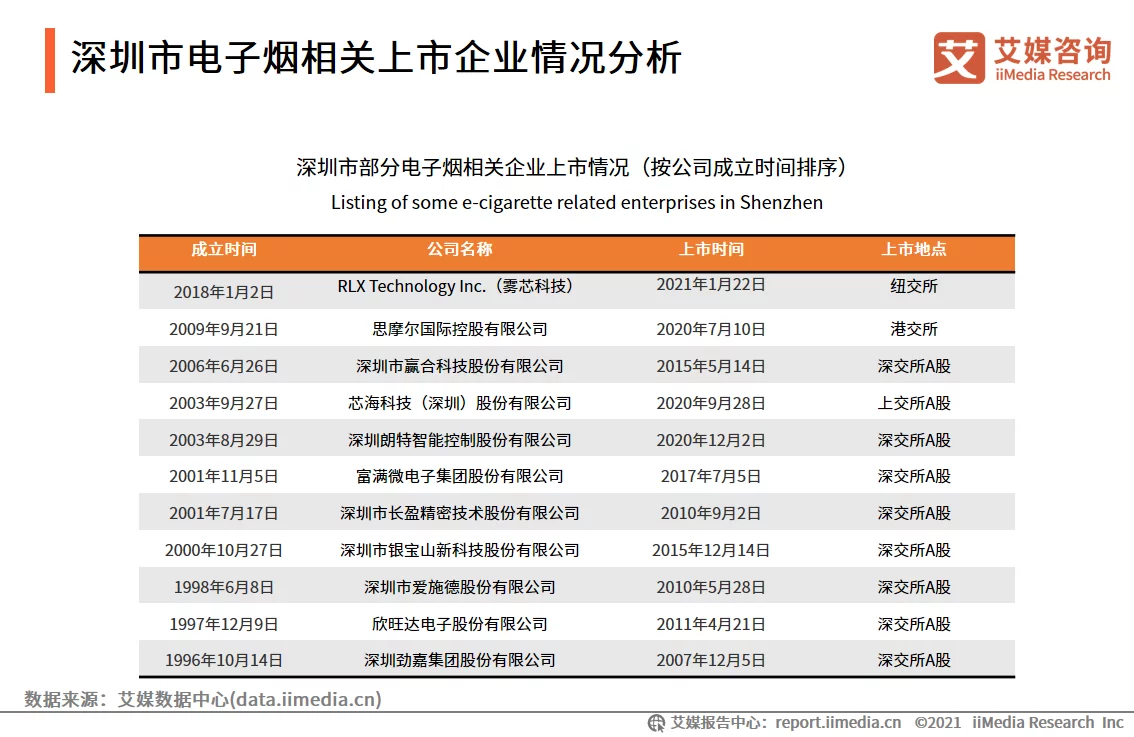 艾媒咨询｜2021年中国电子烟发展水平研究报告(图8)