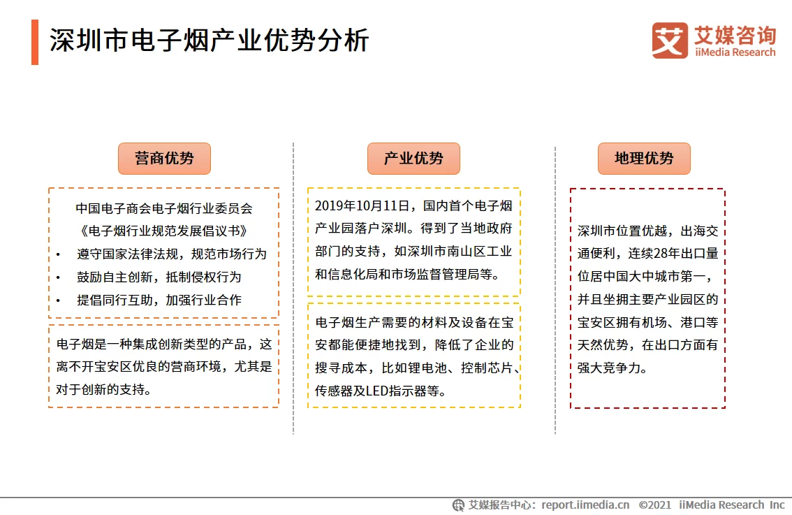 艾媒咨询｜2021年中国电子烟发展水平研究报告(图9)