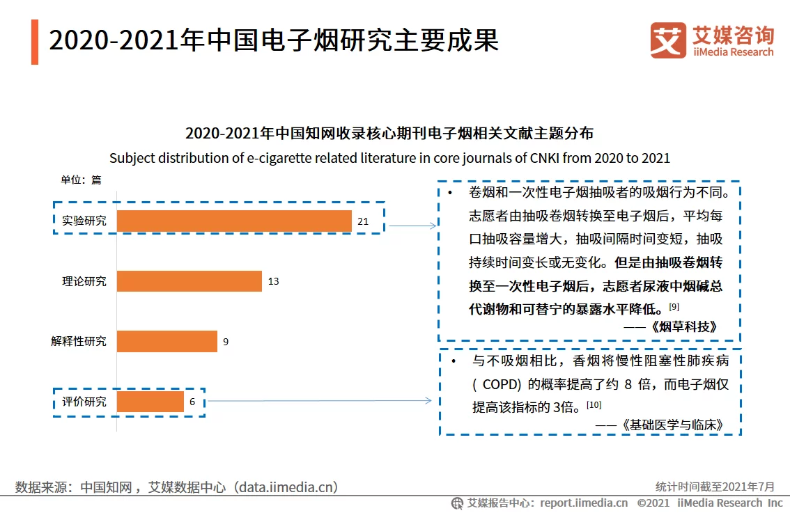 艾媒咨询｜2021年中国电子烟发展水平研究报告(图10)