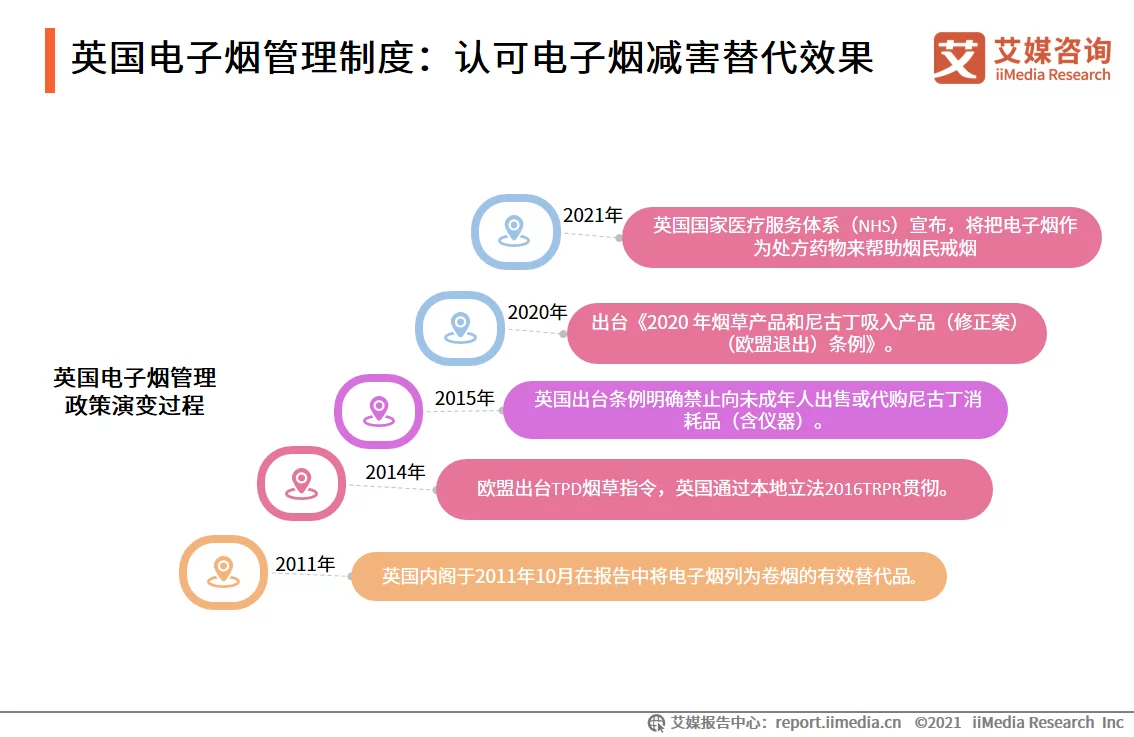 艾媒咨询｜2021年中国电子烟发展水平研究报告(图12)