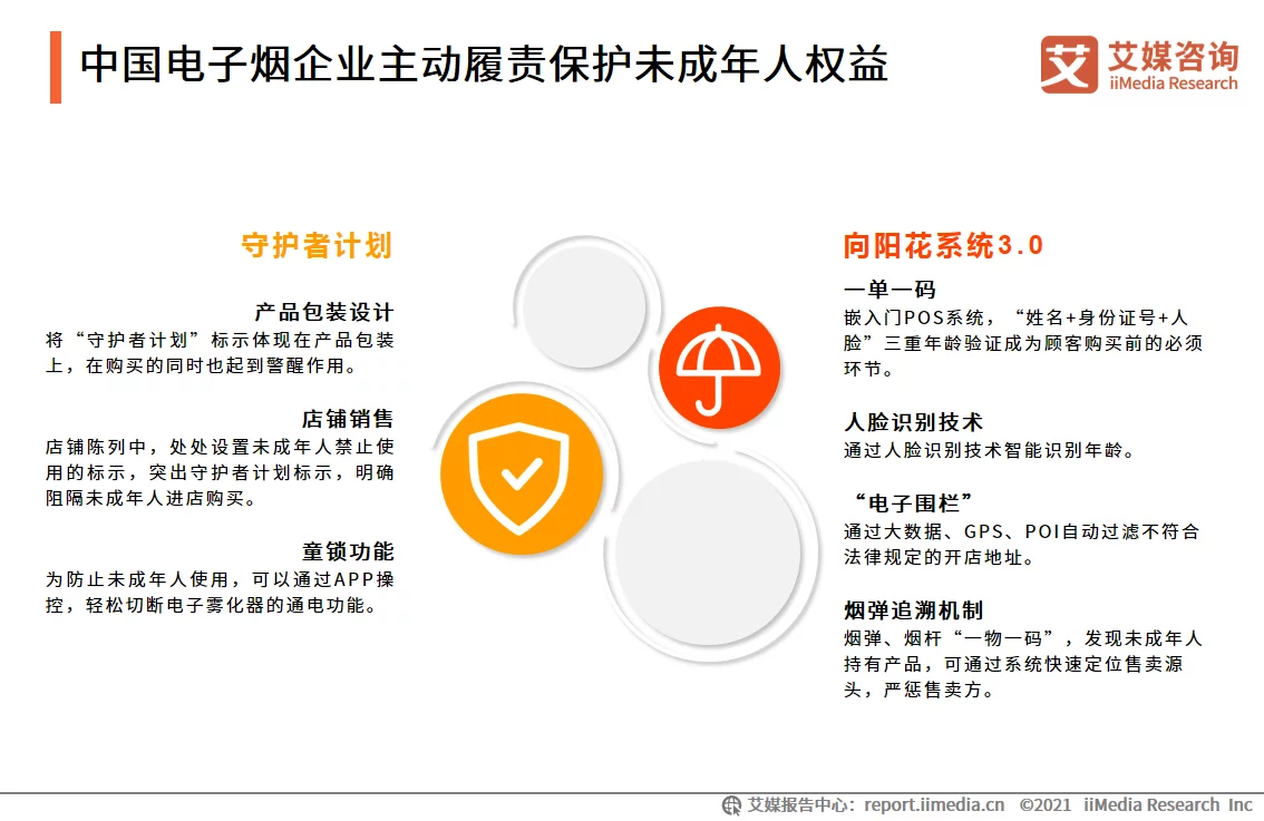 艾媒咨询｜2021年中国电子烟发展水平研究报告(图17)