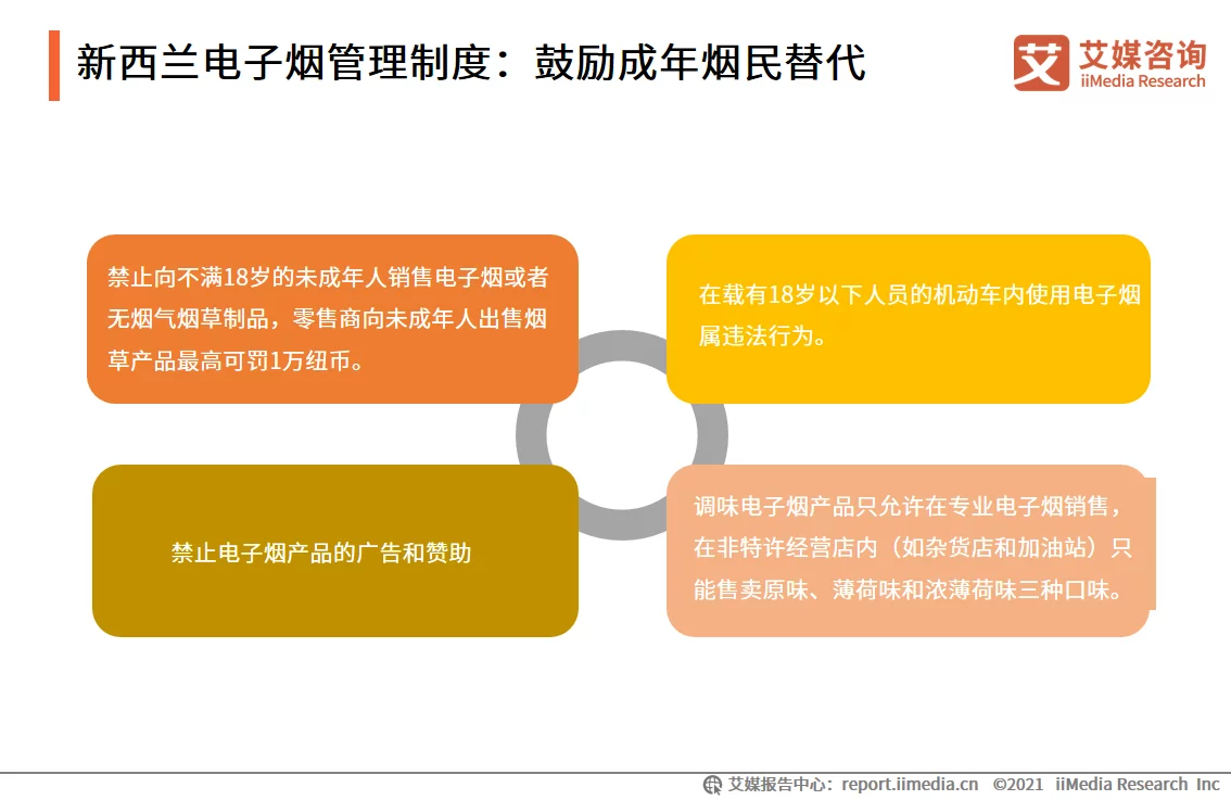 艾媒咨询｜2021年中国电子烟发展水平研究报告(图15)
