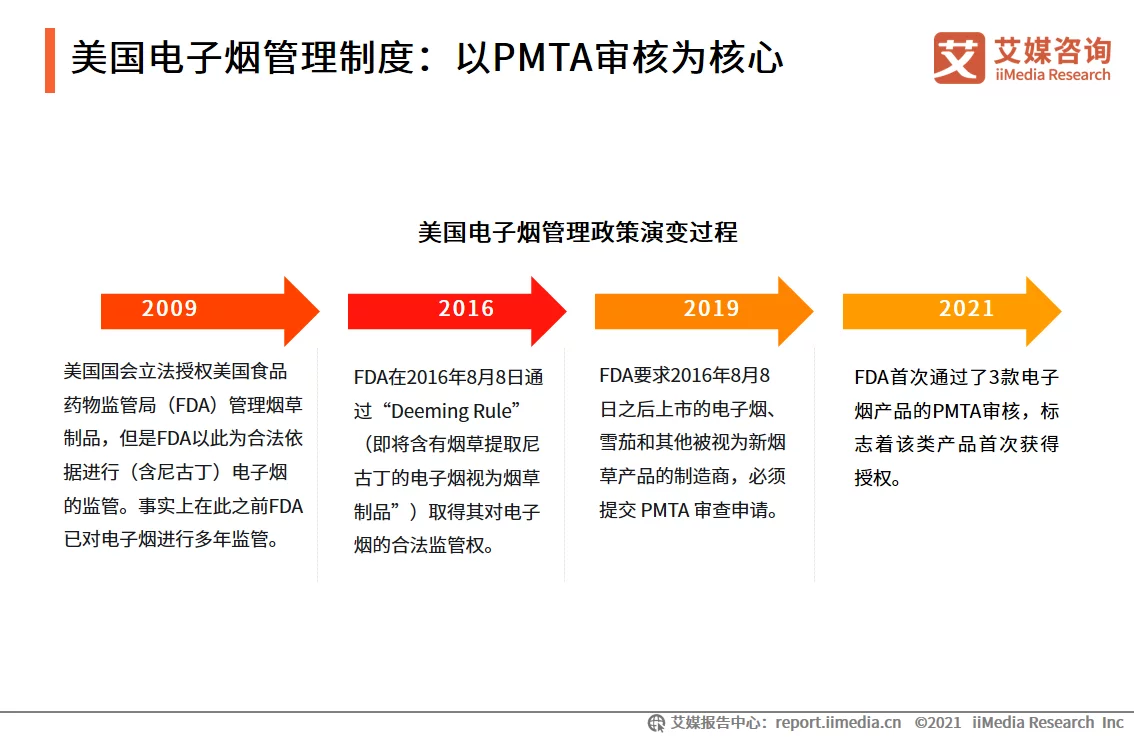 艾媒咨询｜2021年中国电子烟发展水平研究报告(图14)