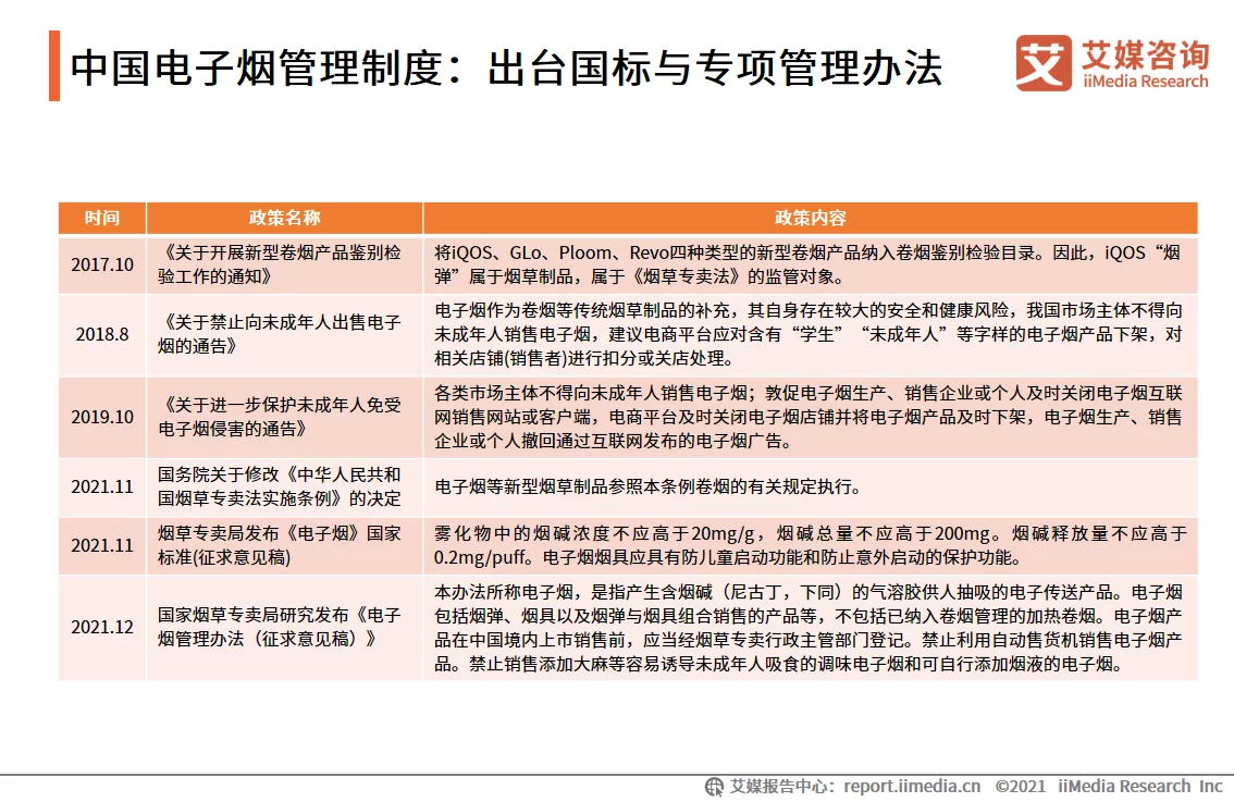 艾媒咨询｜2021年中国电子烟发展水平研究报告(图16)