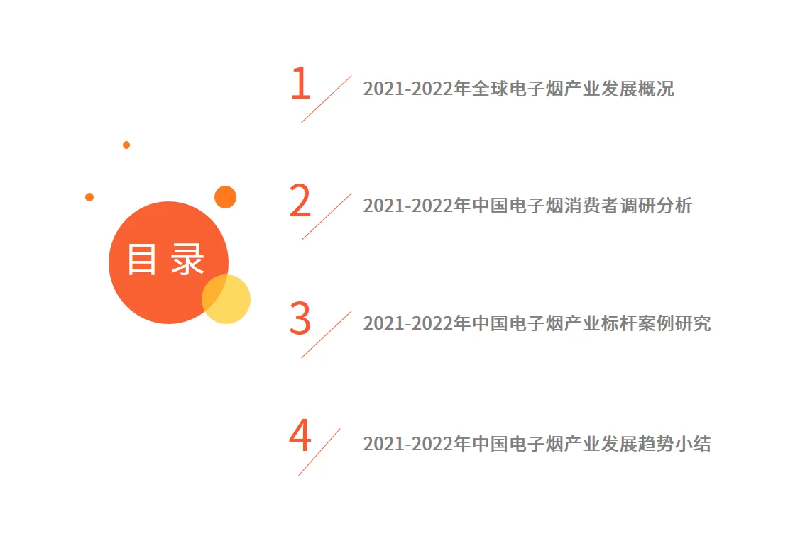 艾媒咨询｜2021-2022年全球电子烟产业发展趋势专题报告(图1)