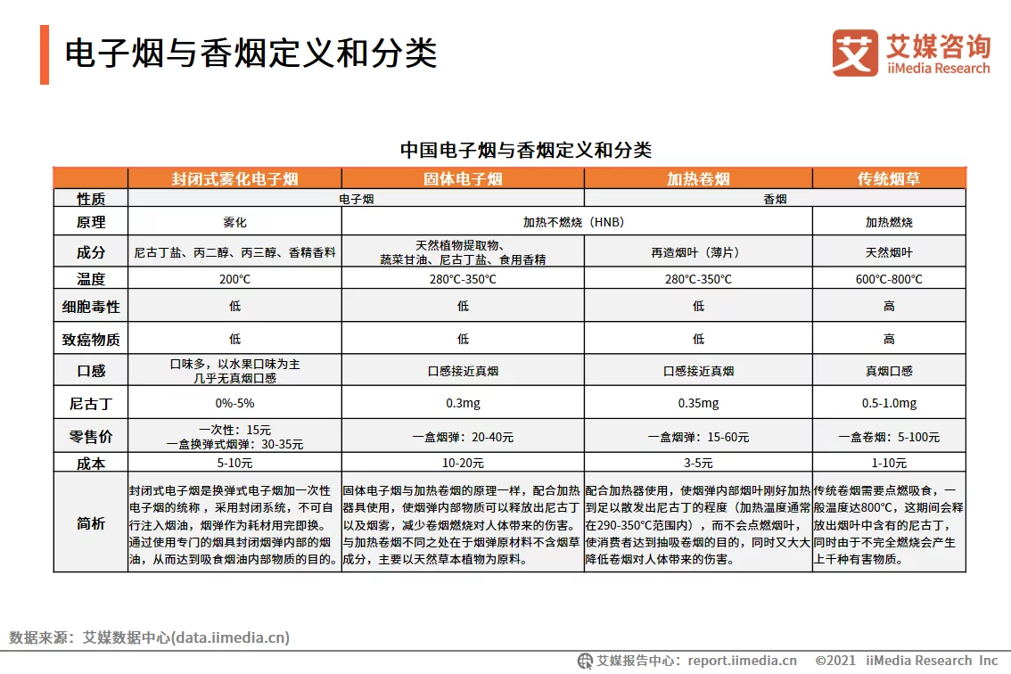 艾媒咨询｜2021-2022年全球电子烟产业发展趋势专题报告(图2)