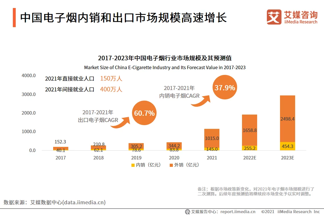 艾媒咨询｜2021-2022年全球电子烟产业发展趋势专题报告(图4)