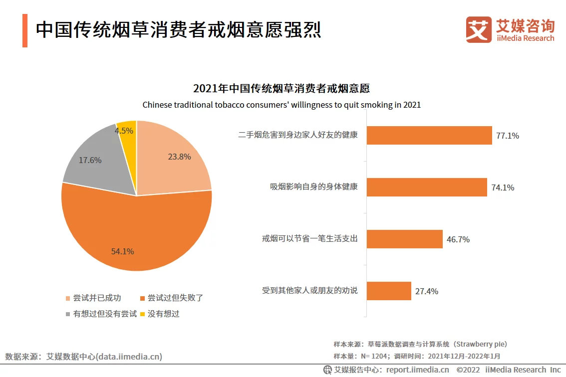 艾媒咨询｜2021-2022年全球电子烟产业发展趋势专题报告(图6)