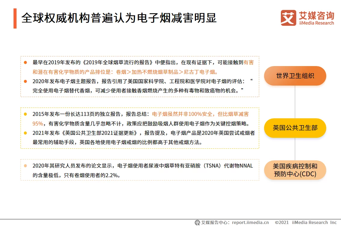 艾媒咨询｜2021-2022年全球电子烟产业发展趋势专题报告(图5)