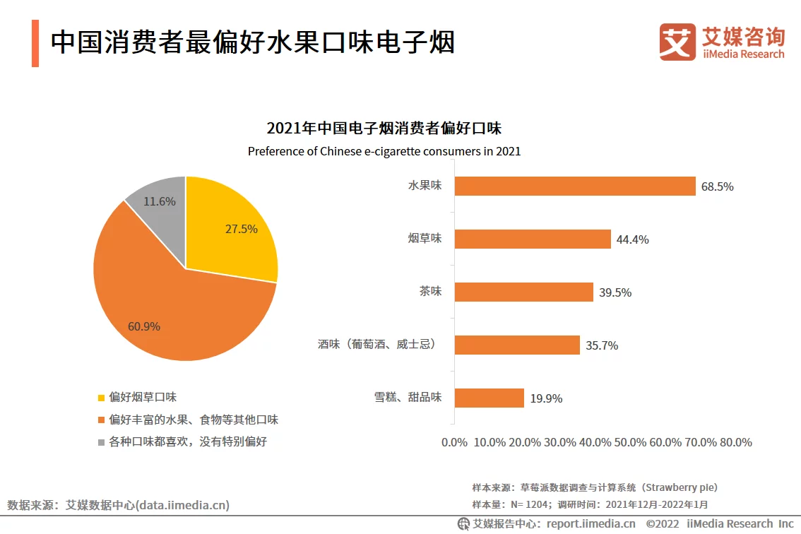 艾媒咨询｜2021-2022年全球电子烟产业发展趋势专题报告(图8)