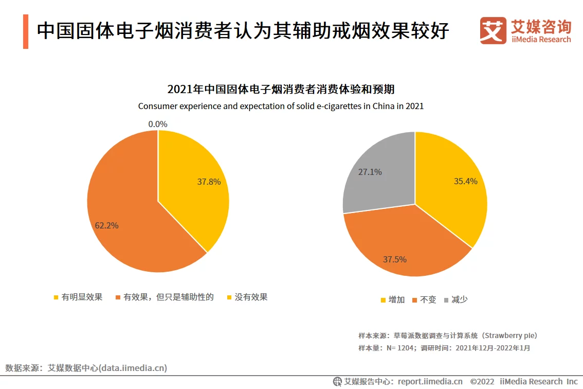 艾媒咨询｜2021-2022年全球电子烟产业发展趋势专题报告(图10)