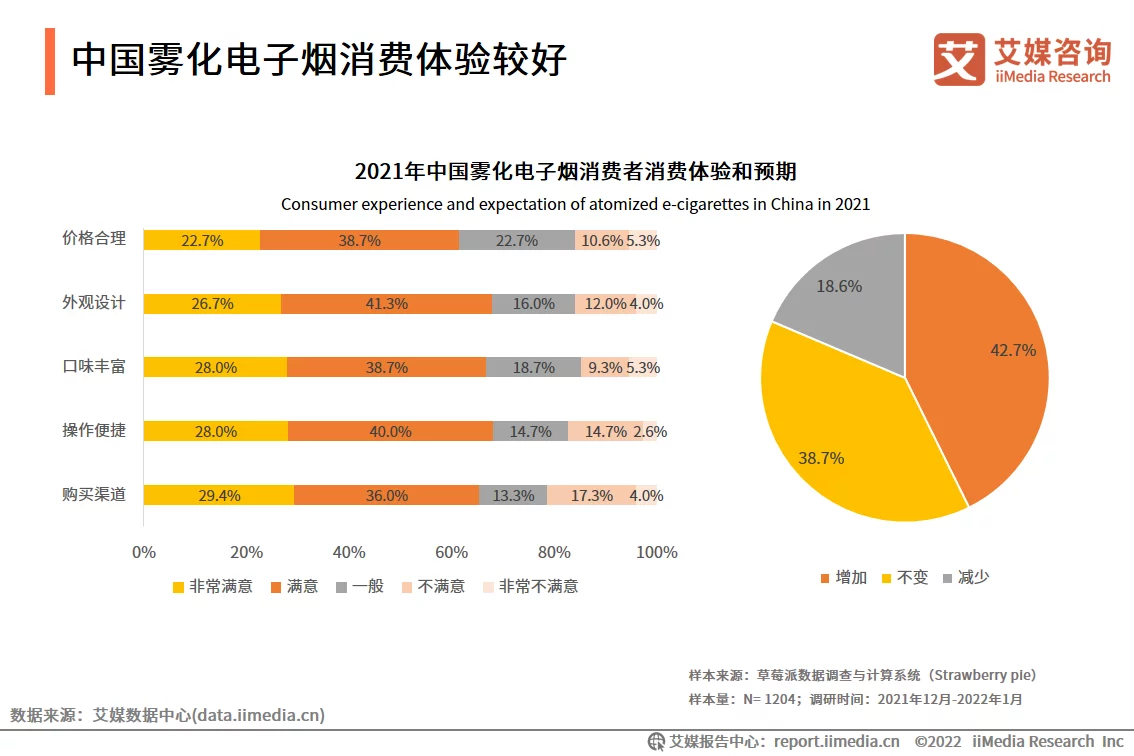 艾媒咨询｜2021-2022年全球电子烟产业发展趋势专题报告(图9)