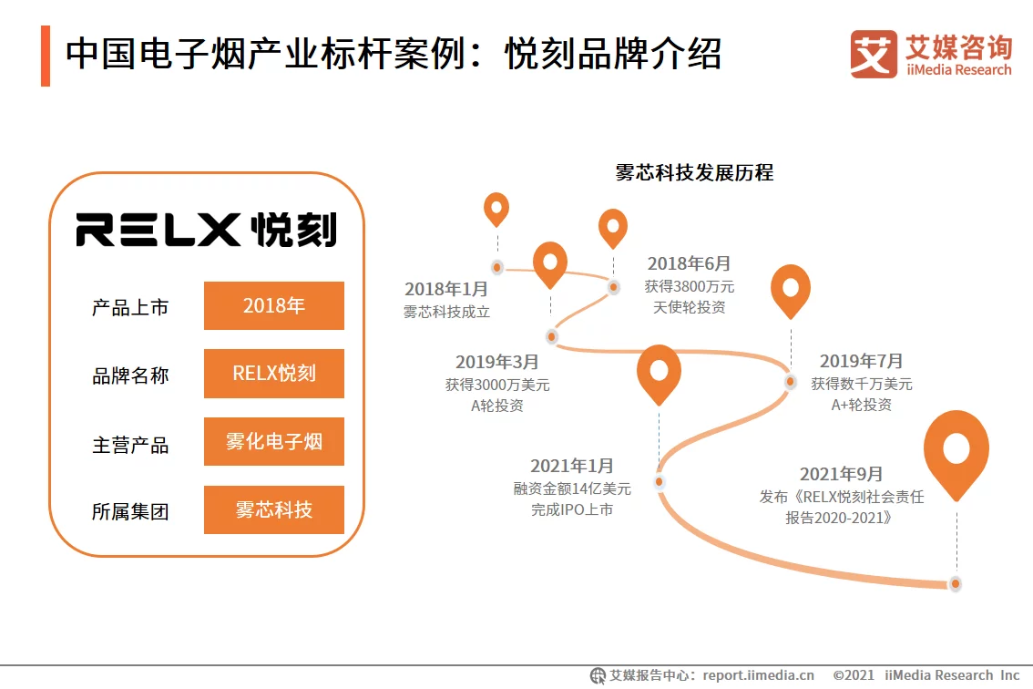 艾媒咨询｜2021-2022年全球电子烟产业发展趋势专题报告(图12)