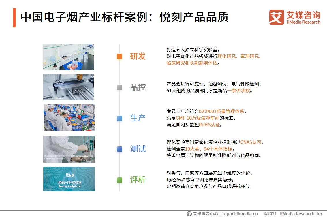 艾媒咨询｜2021-2022年全球电子烟产业发展趋势专题报告(图13)