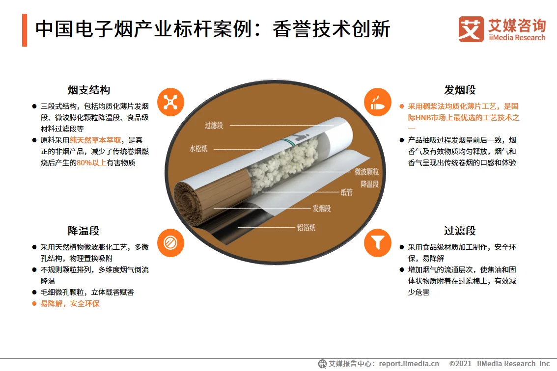 艾媒咨询｜2021-2022年全球电子烟产业发展趋势专题报告(图15)