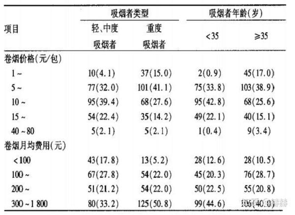 烟民该如何正确使用电子烟?(图5)