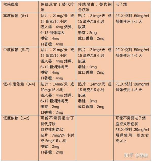 烟民该如何正确使用电子烟?(图4)