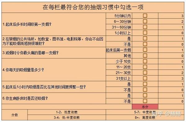 烟民该如何正确使用电子烟?(图2)