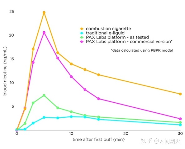 怎么区分大烟雾烟油和小烟雾烟油？(图3)