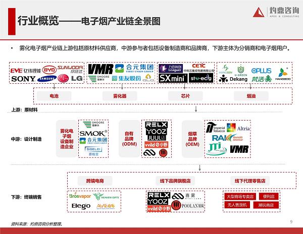 2021年电子烟行业报告(图9)