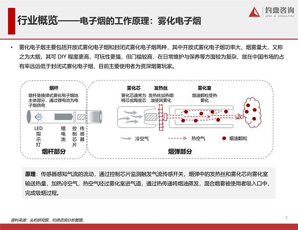 2021年电子烟行业报告(图7)