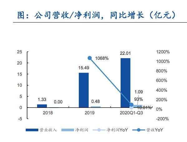 一年开万店超瑞幸,电子烟牌桌上坐满了搏命的玩家(图2)