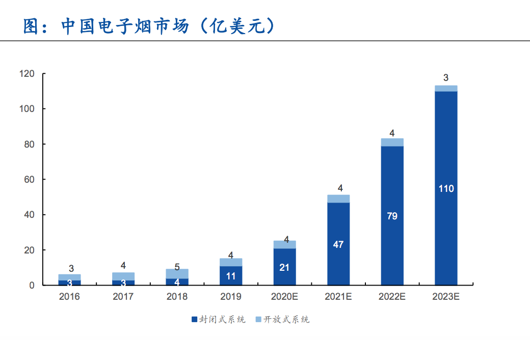 一年开万店超瑞幸,电子烟牌桌上坐满了搏命的玩家(图8)