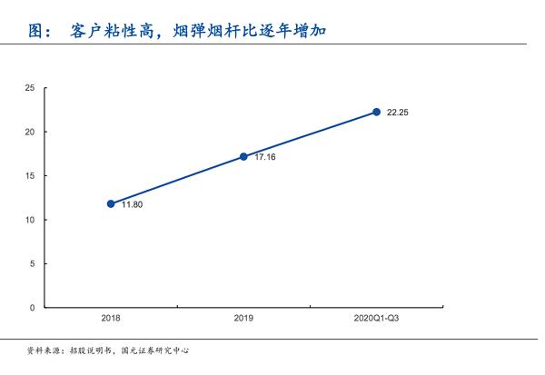 一年开万店超瑞幸,电子烟牌桌上坐满了搏命的玩家(图7)