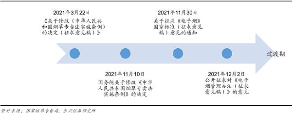 监管“靴子”落地后的电子烟市场:告别野蛮生长行业再度起航(图4)