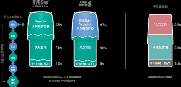 追求天然成分雾化，真的有必要吗？(图1)