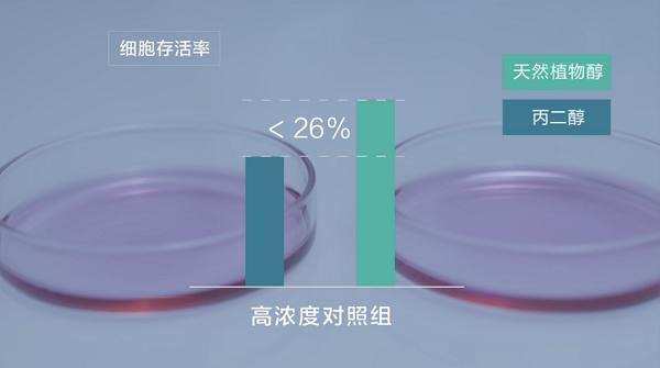 追求天然成分雾化，真的有必要吗？(图2)