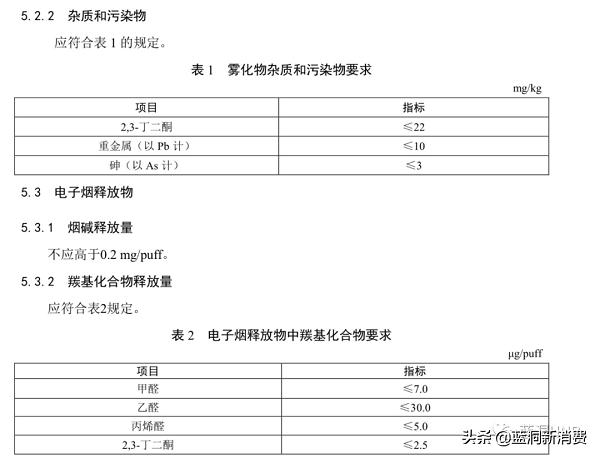 强制性电子烟国标征求意见稿发布:尼古丁含量不高于20mg—g(图3)