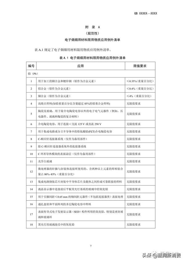 强制性电子烟国标征求意见稿发布:尼古丁含量不高于20mg—g(图13)