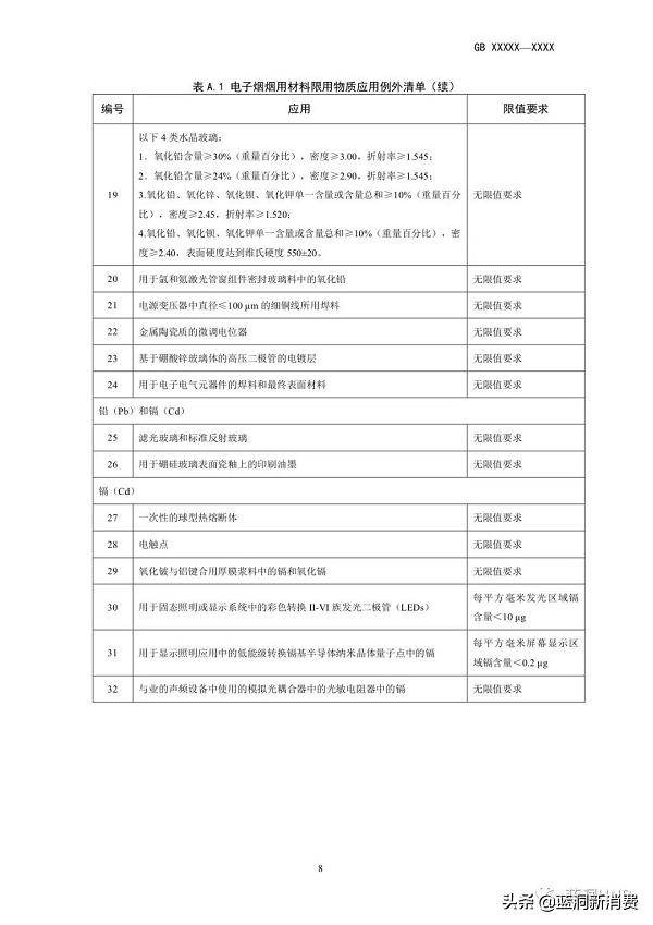 强制性电子烟国标征求意见稿发布:尼古丁含量不高于20mg—g(图14)