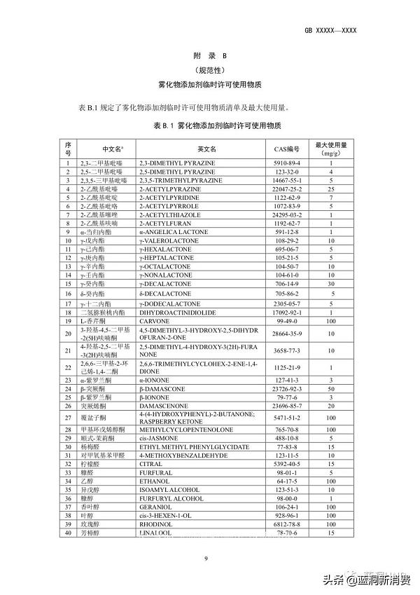 强制性电子烟国标征求意见稿发布:尼古丁含量不高于20mg—g(图15)
