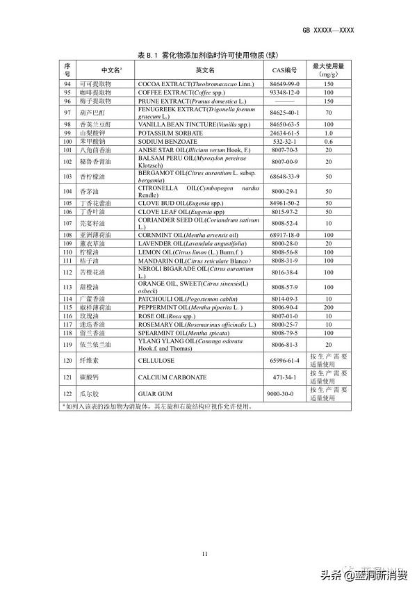 强制性电子烟国标征求意见稿发布:尼古丁含量不高于20mg—g(图17)