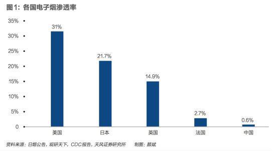 电子烟线下战：暴利还是暴力(图2)