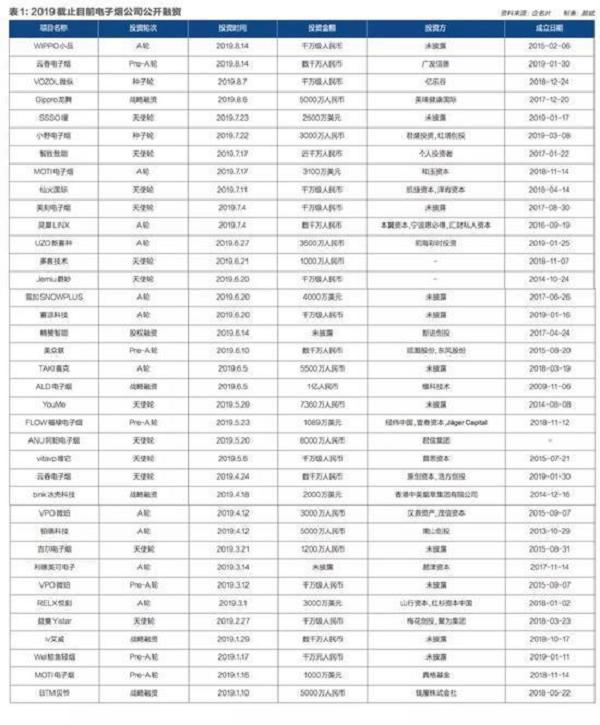 电子烟线下战：暴利还是暴力(图3)