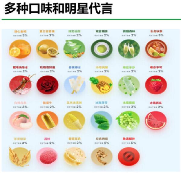 警惕！电子烟已渗透到青少年周边(图1)
