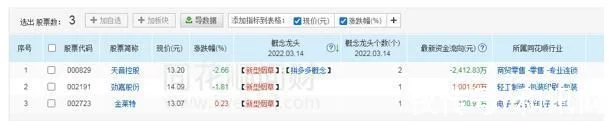 行业不眠夜!百亿龙头闪崩,电子烟板块集体走弱!网友:芭比Q了(图4)
