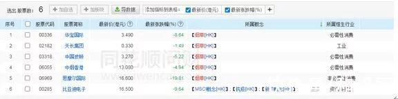 行业不眠夜!百亿龙头闪崩,电子烟板块集体走弱!网友:芭比Q了(图3)