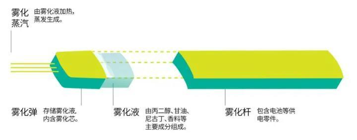 警惕电子烟陷阱,保护青少年健康(图2)