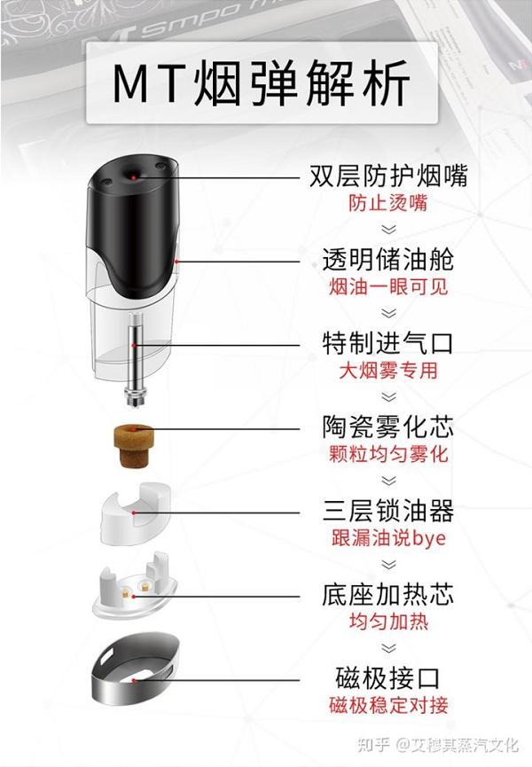 科普什么是烟弹?电子烟烟弹有什么优势?(图3)