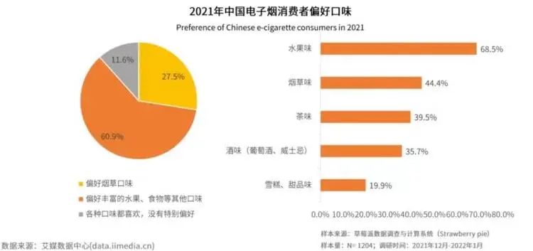 记者调查丨“调味”电子烟下架倒计时：有人囤货，有人挣扎(图2)