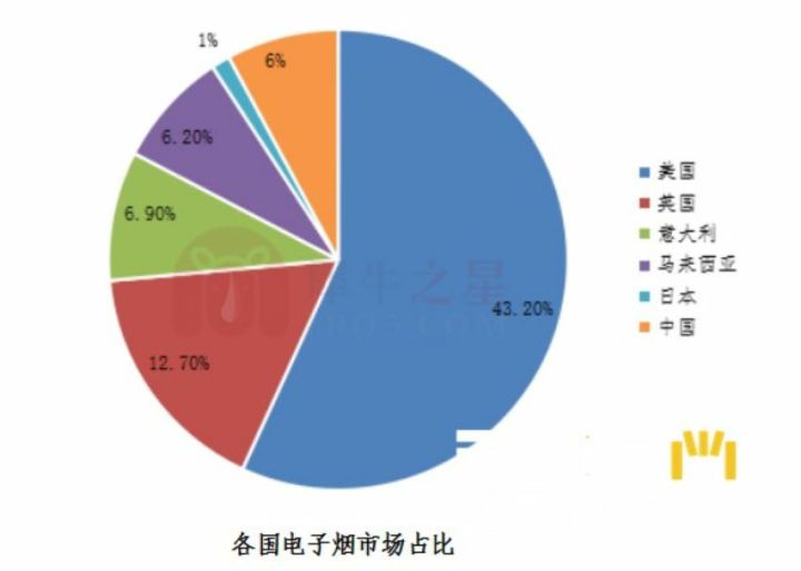 《电子烟管理办法》规定「禁止销售除烟草口味外的调味电子烟、禁止向未成年人出售」等,将会带来哪些改变?(图4)