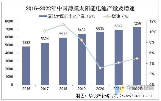 电子浆料行业市场发展现状分析,行业技术壁垒高,国产化空间巨大(图8)