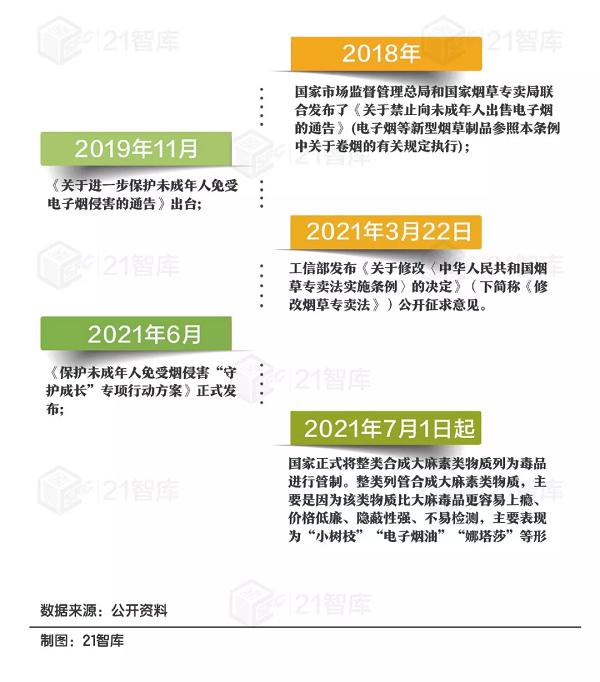 电子烟的“上瘾经济”(图4)