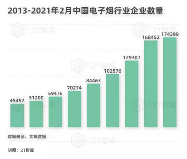 电子烟的“上瘾经济”(图5)
