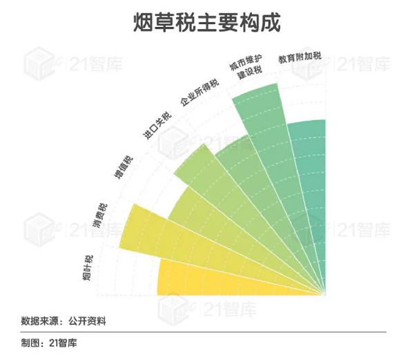 电子烟的“上瘾经济”(图6)