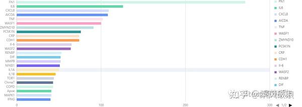 关于电子烟研究态势的文献计量学分析(图8)